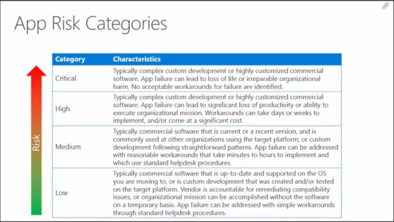 MS app risk