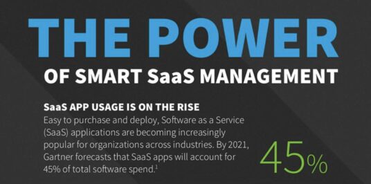 The Power of Smart SaaS Management