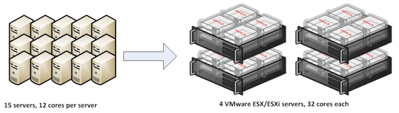 Oracle in VMware Env 3 of 3 figure 1