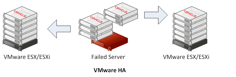 Oracle in VMware Env 3 of 3 figure 2