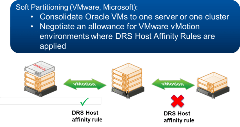 Oracle Database Licensing and VMware Cluster DRS Host Affinity Rules