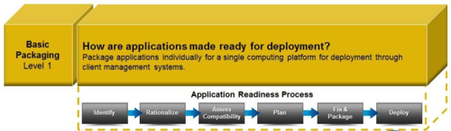 Application Readiness - Basic Packaging