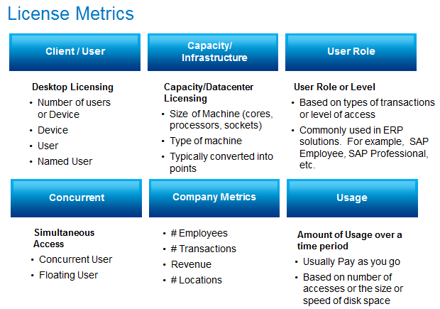 Software License Models – What You Need to Know (Part 1)