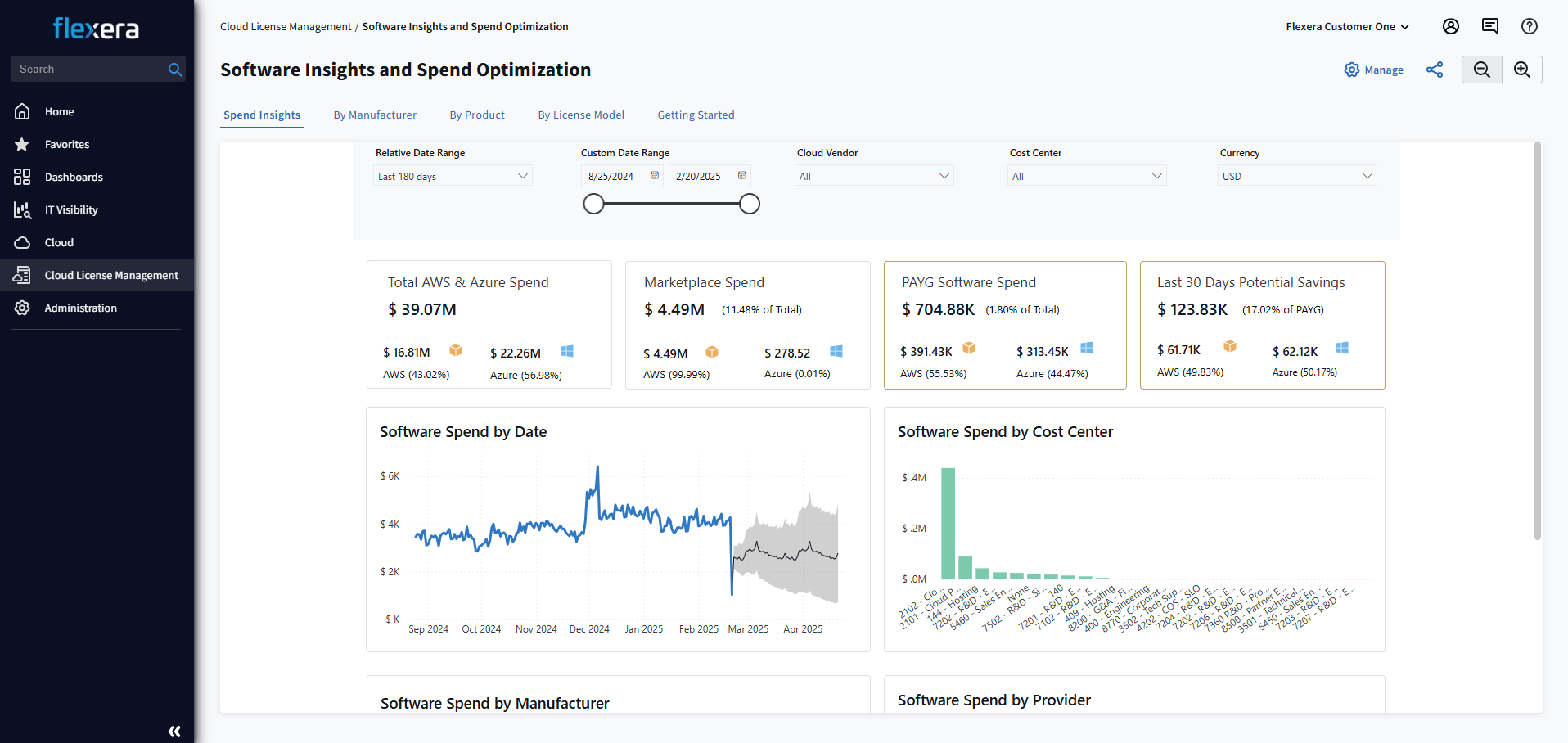 Cloud License Manager - software insights and spend optimization