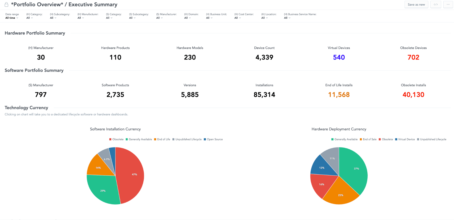 Screenshot: Flexera One IT Visibility executive summary