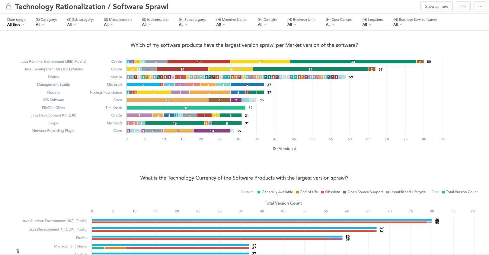 Screenshot: Flexera One IT Visibility technology rationalization