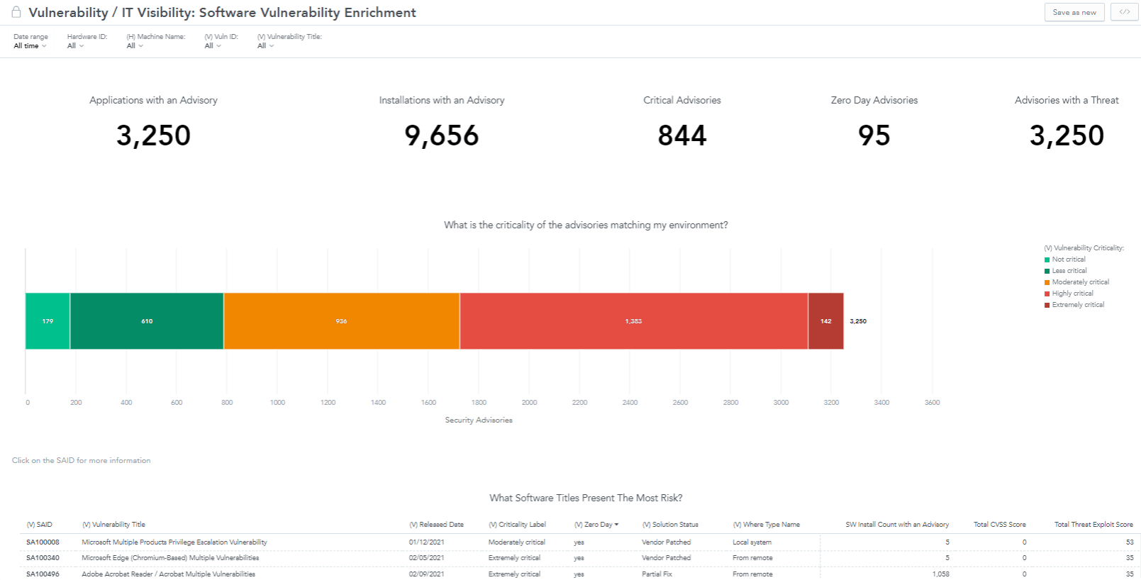 Screenshot: Flexera One IT Visibility software vulnerability enrichment