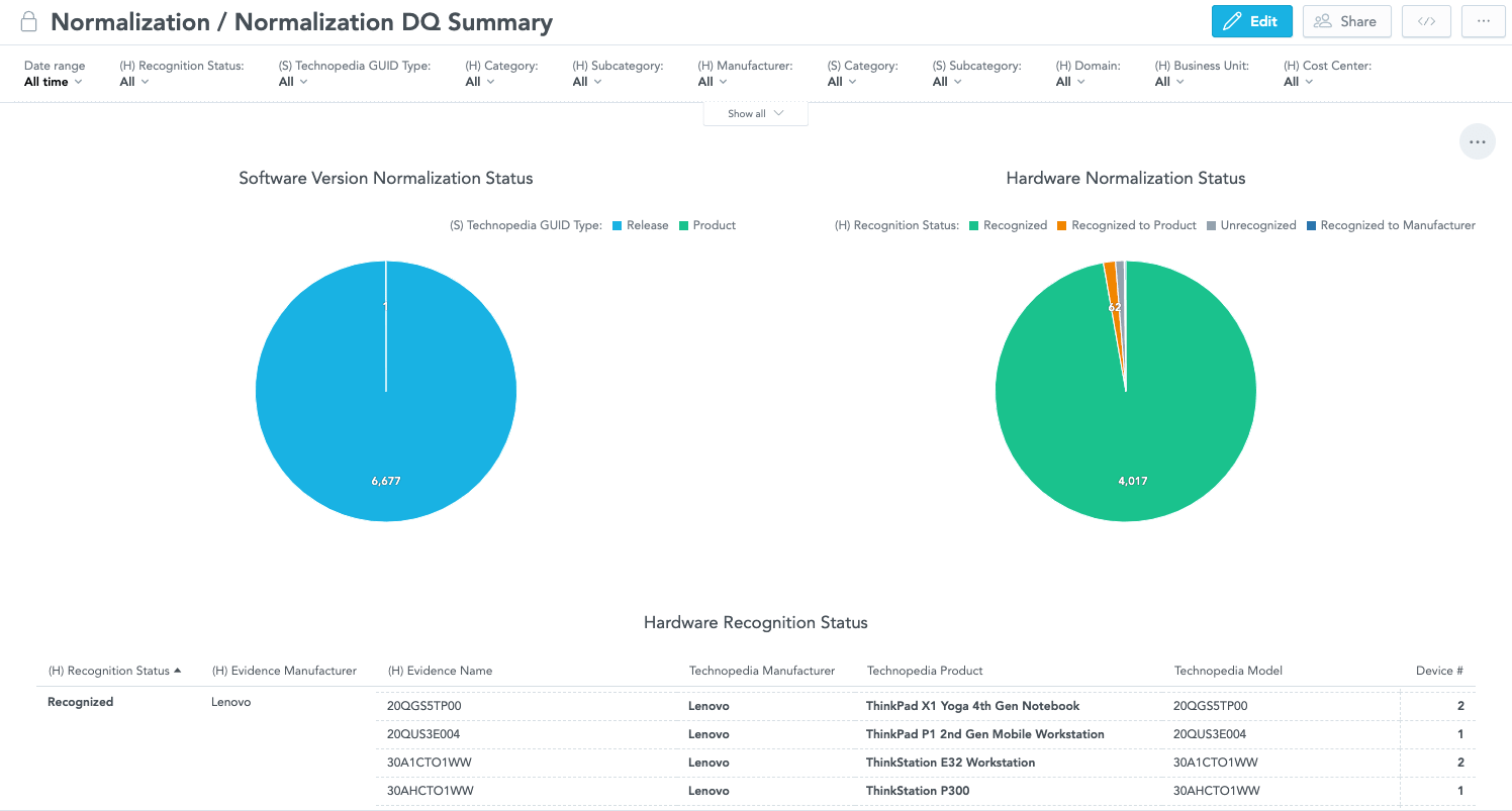 Screenshot: Flexera One IT Visibility CMDB enrichment