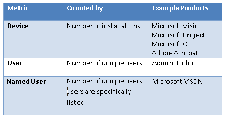 Software License Models – What You Need to Know (Part 2)