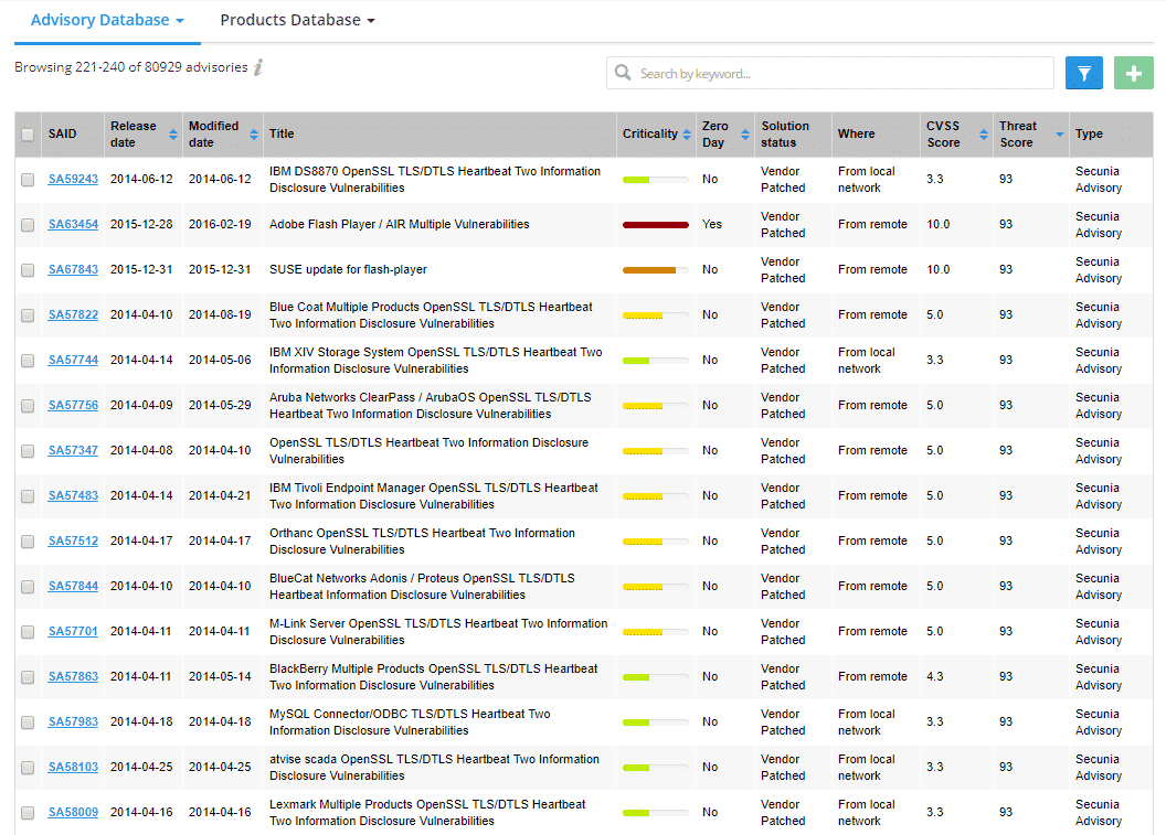 Image: Introducing: Threat Intelligence Module