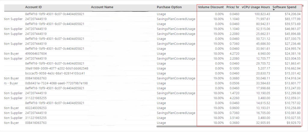 Cloud License Management - Uncontrolled Spending