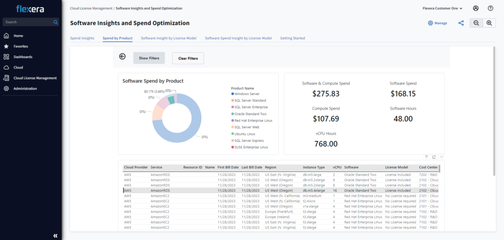 Cloud License Management Underutilization